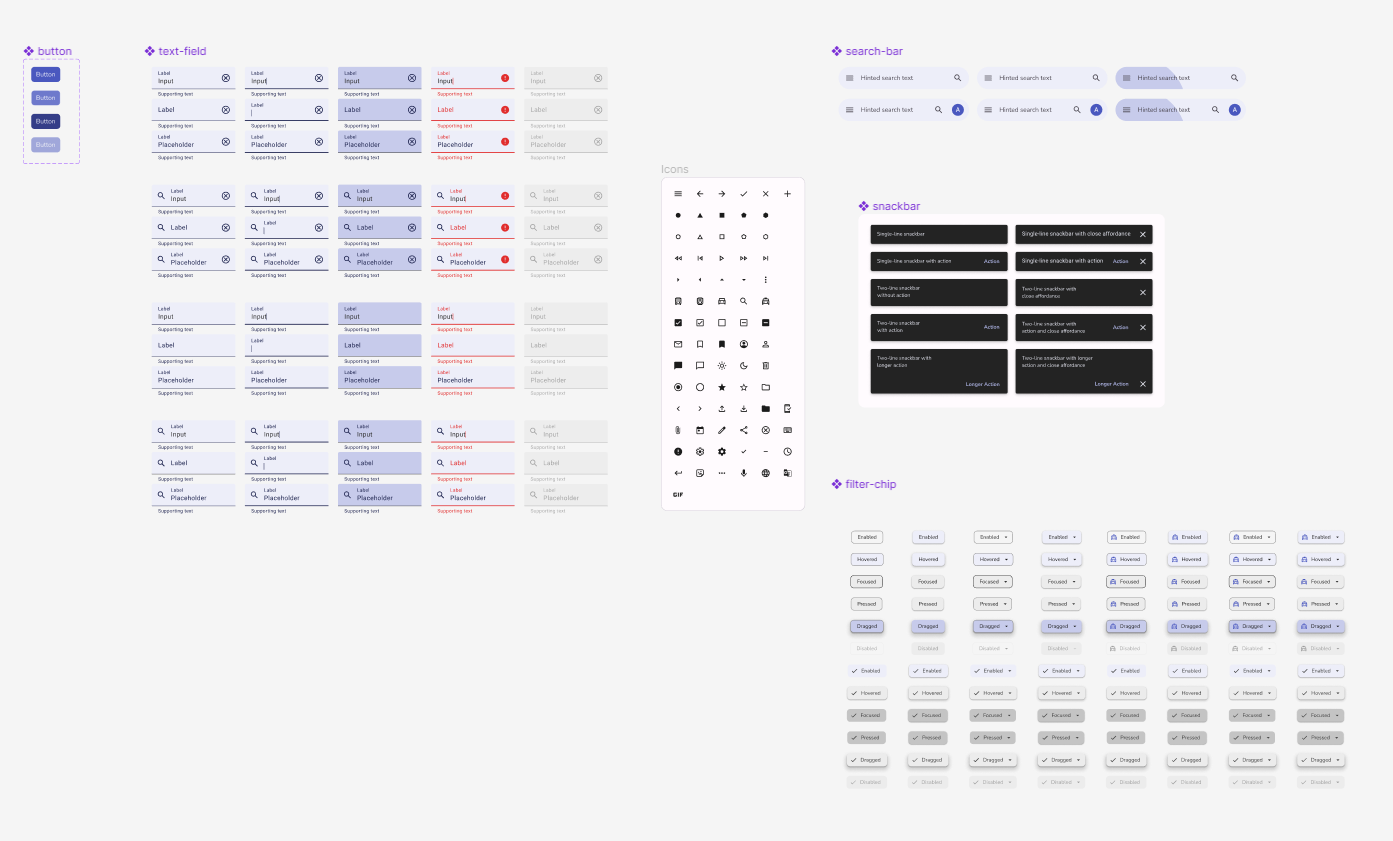 Preview of the Components of Trackez Apps.