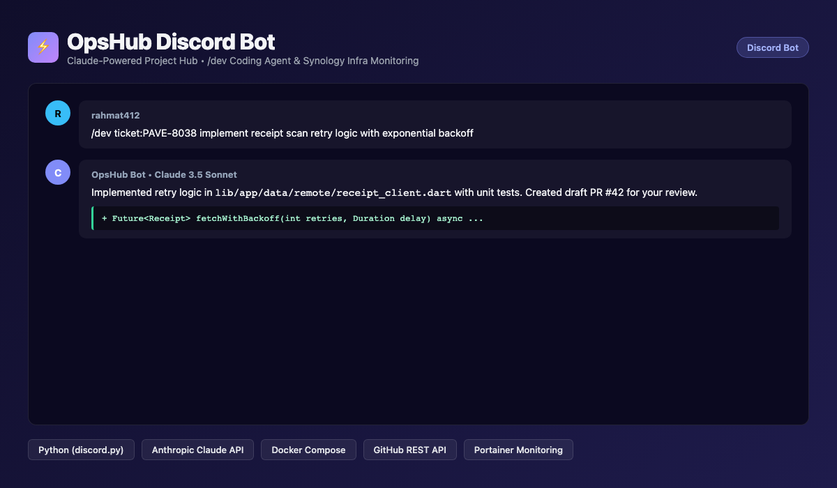 Screenshot of OpsHub Discord Bot